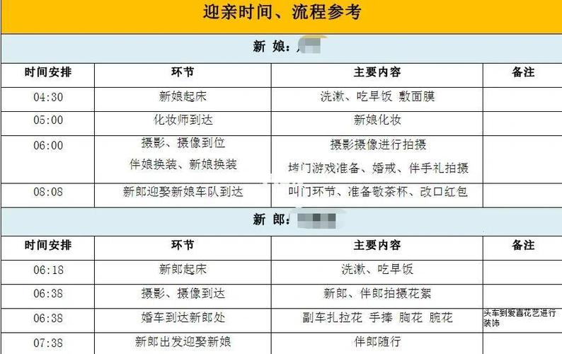结婚需要多少钱缩略图