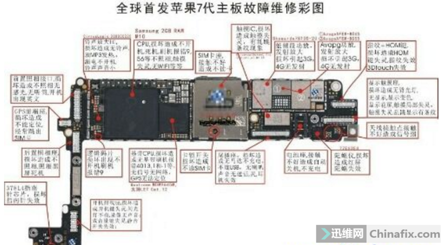iphone7开机按键拆法