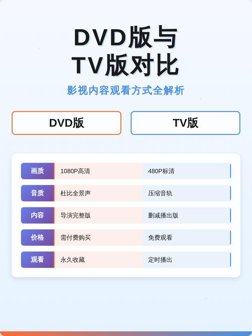为什么tv版比dvd版集数多