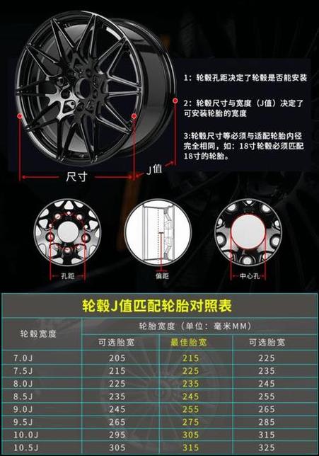 轮毂尺寸可以改吗图标