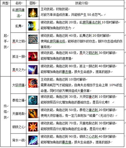 武魂技能的升级方法