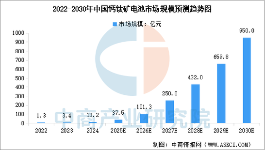 钙钛矿电池前景如何截图