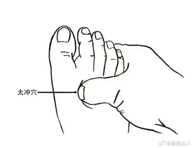 飞蚊症按摩手法图