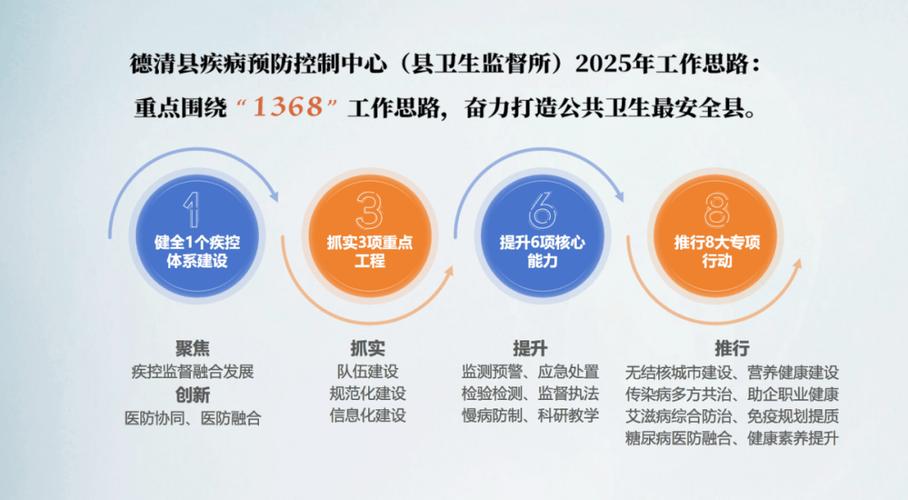 疾控工作的目的和意义