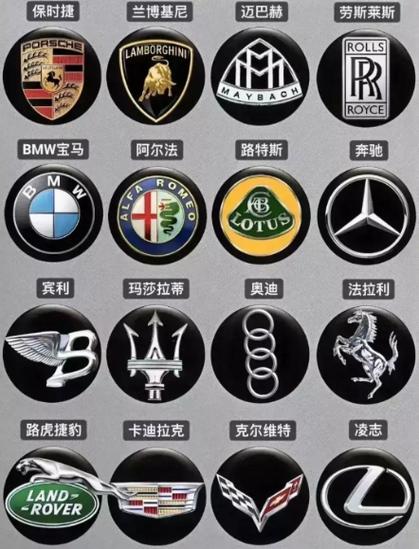 豪车排名前100名车标截图