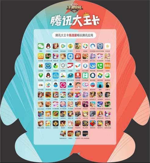 刺激战场国际服大王卡免流吗