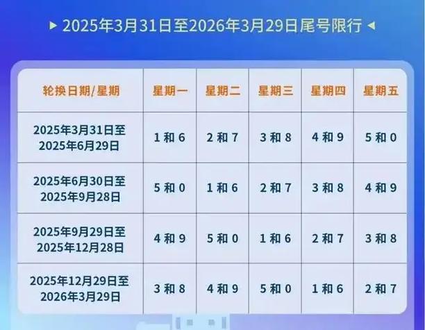 交管12123能查限行吗