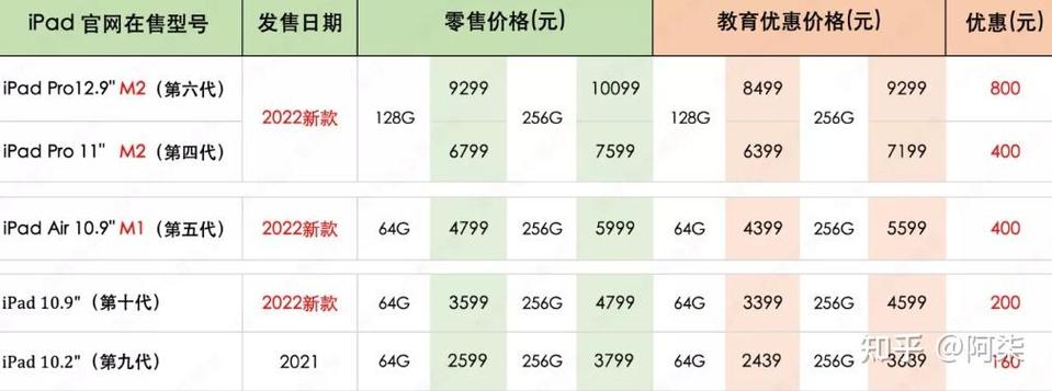 ipad港版和美版哪个好截图
