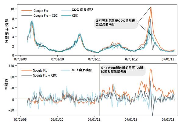 谷歌趋势查询