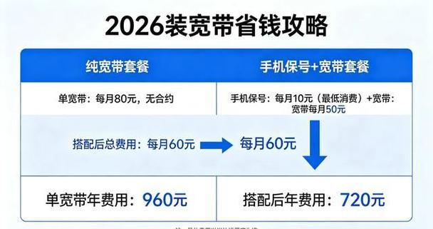 2026移动宽带捆绑套餐一览表及价格