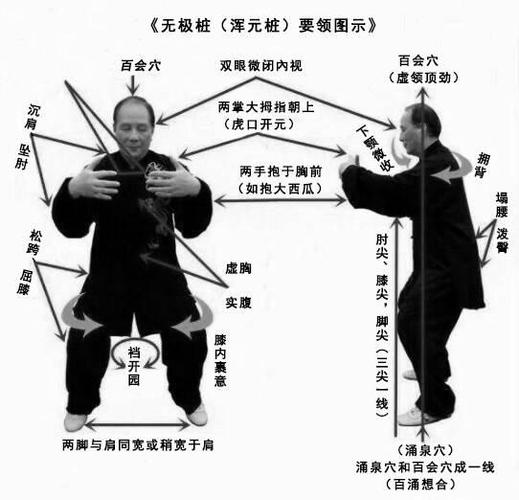 内功怎么练