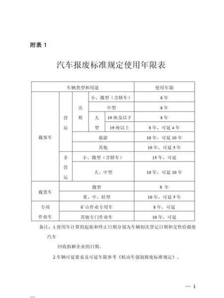 车强制报废是多少年缩略图