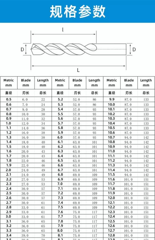 麻花钻头的硬度是多少