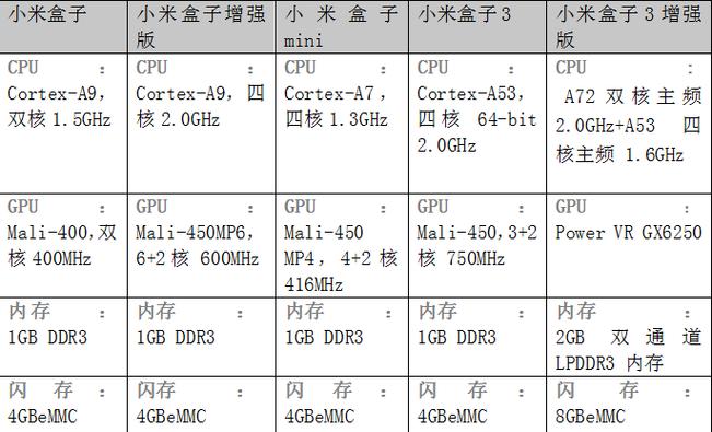 小米盒子系列文章