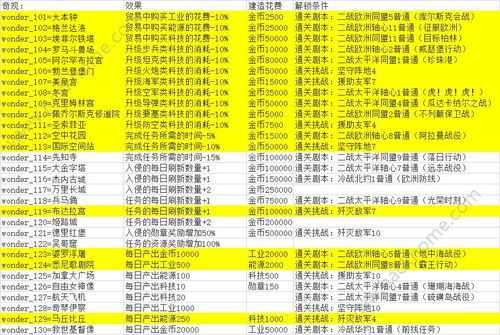 世界征服者4HQ解锁步骤
