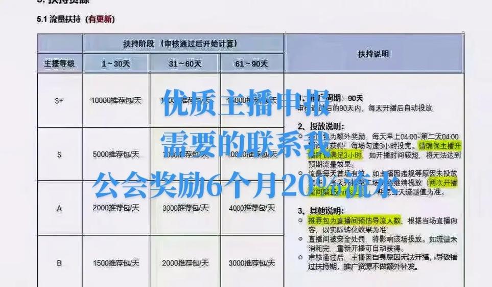 主播奖励机制