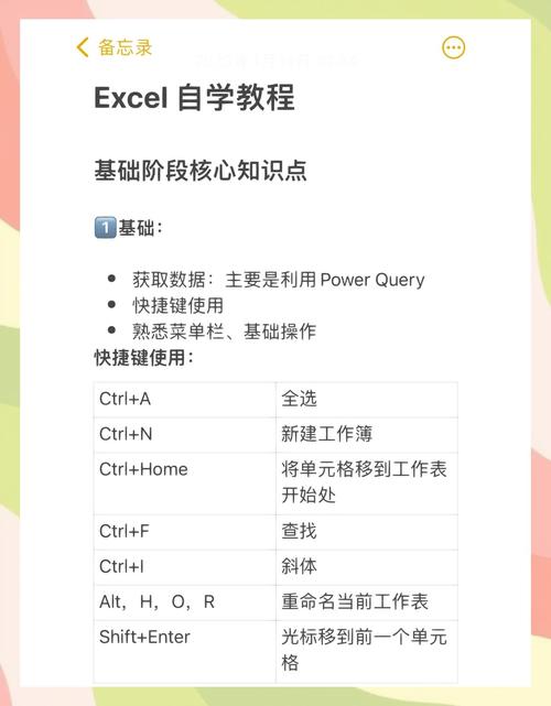 excel全套教程免费培训