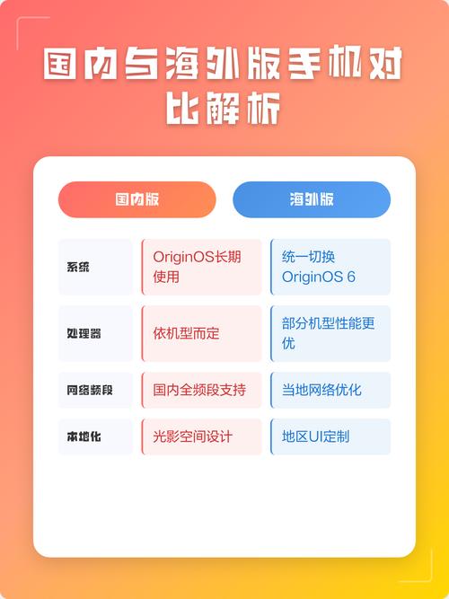 在国内如何买到国际版手机