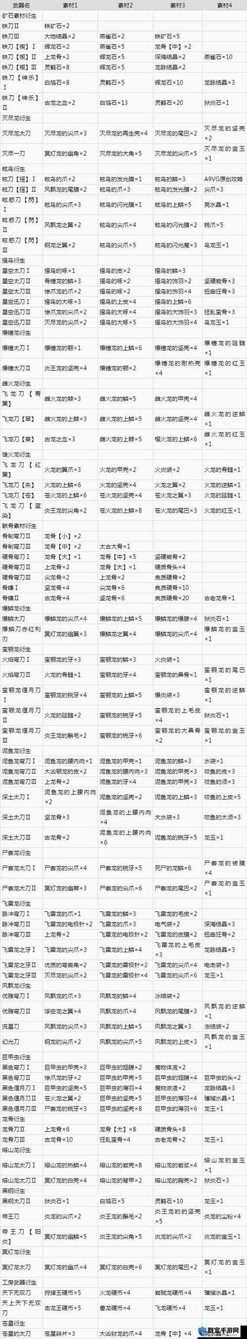 充值被限制多久才恢复