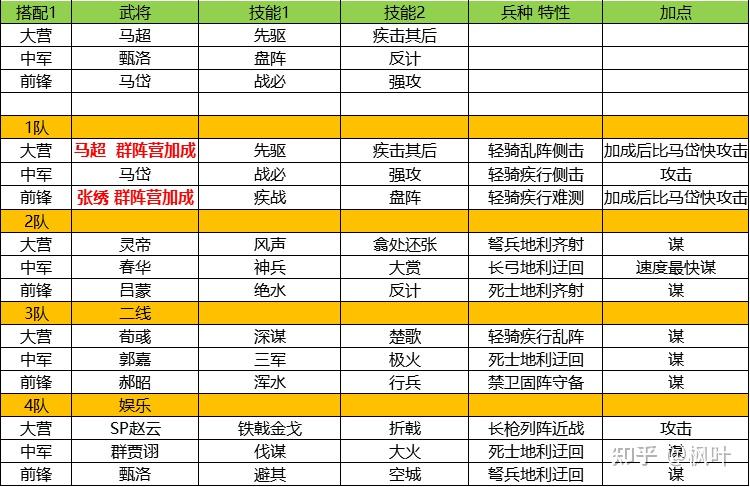 率土之滨阵容搭配排行截图