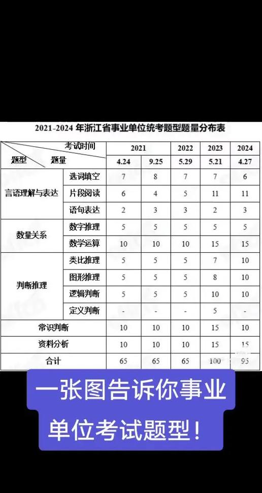 事业编制考试难吗