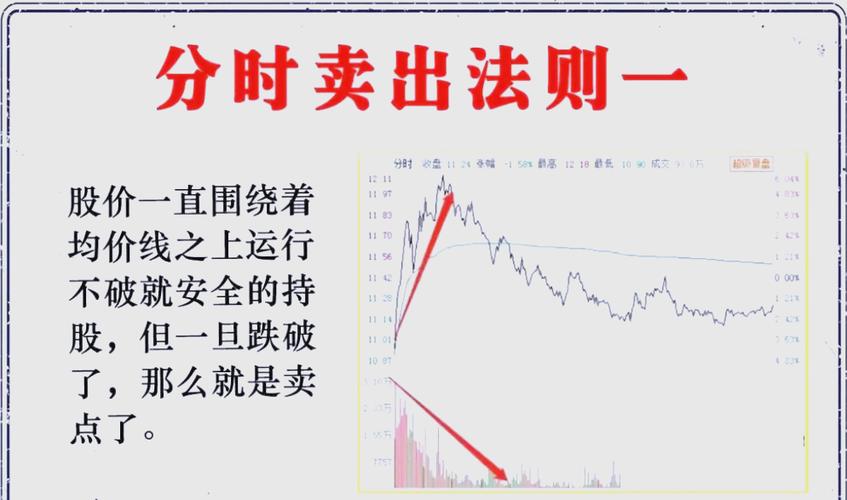 分时图买入和卖出技巧