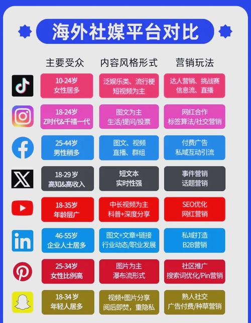 海外留学生在线社交平台