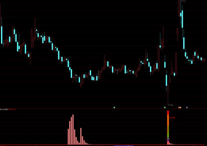 通达信手机版副图指标