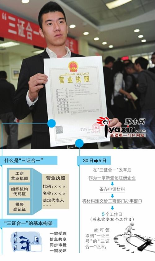营业执照解锁需要什么资料
