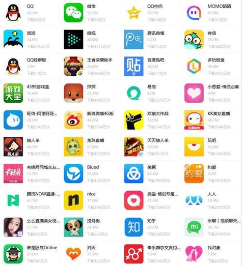 推荐的社交软件