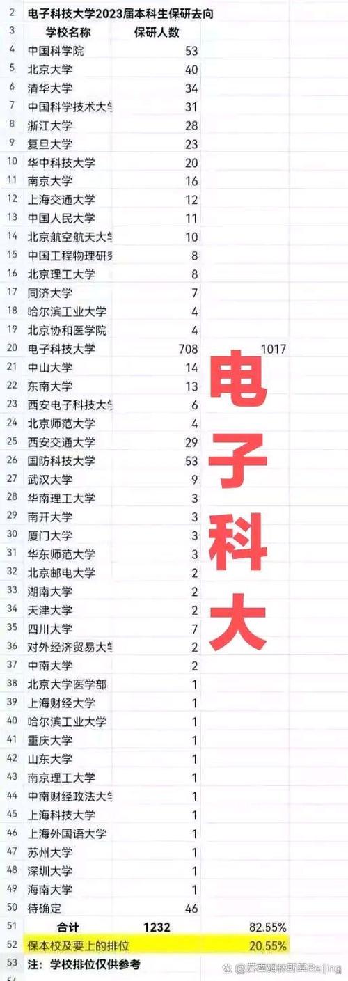 保研到中科院很牛吗