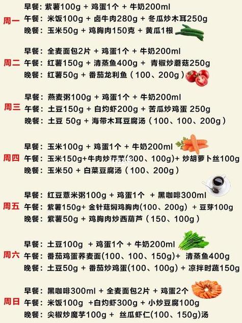 李小璐减肥三餐食谱图标