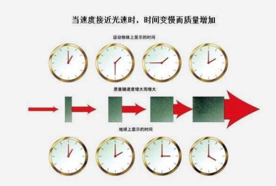时钟走慢了怎么处理