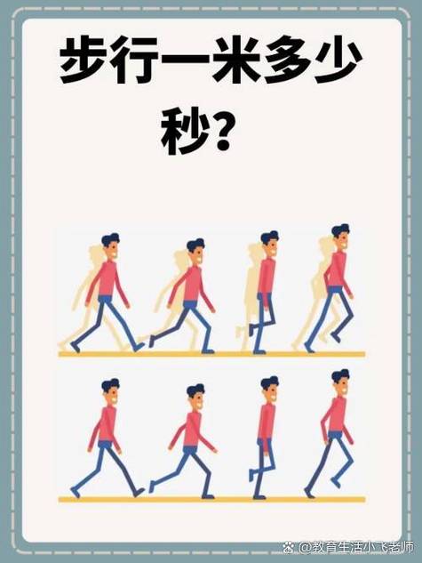 小步快频