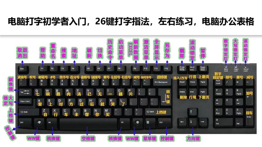 电脑键盘怎么调出来缩略图