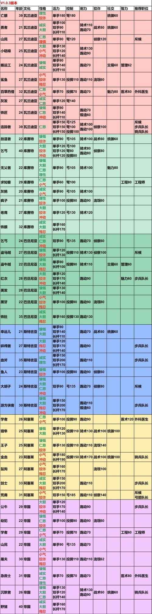 骑砍2主角名字代码