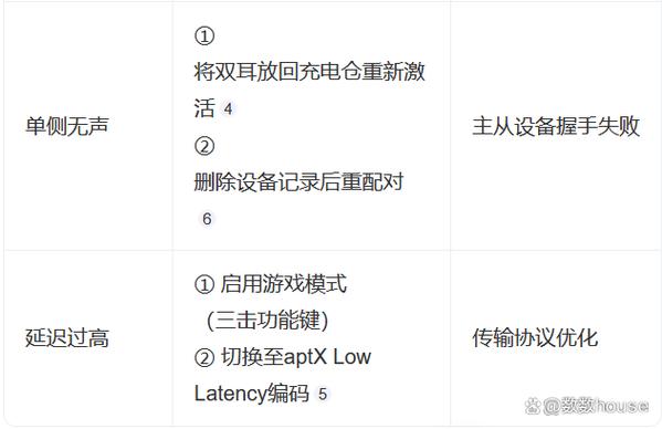 monster蓝牙耳机怎么连接