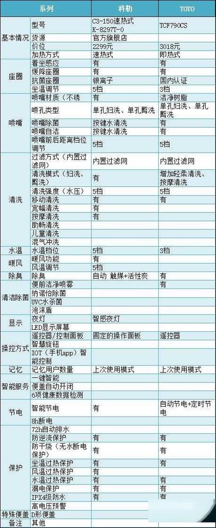 马桶常见故障一览表截图