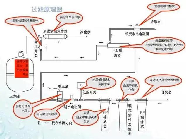 净水器故障大全缩略图