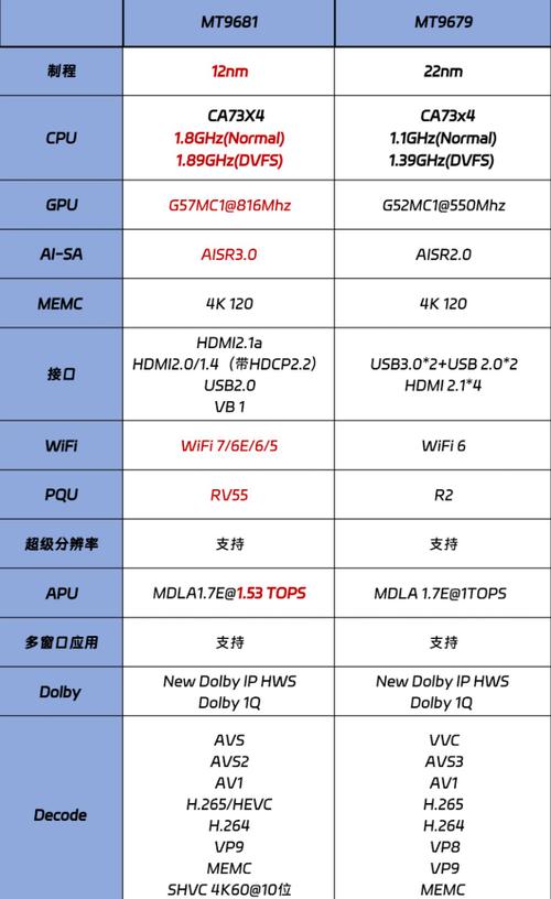 电视盒子cpu性能排行