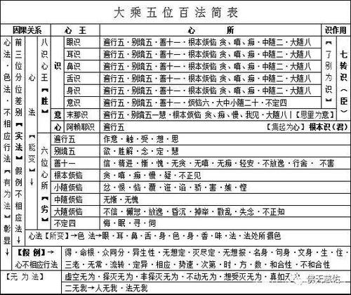100个仪表盘图解