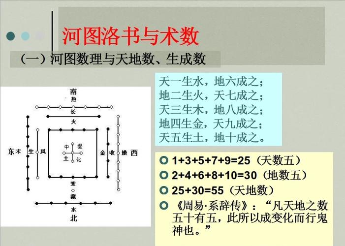 河图洛书讲解完整版