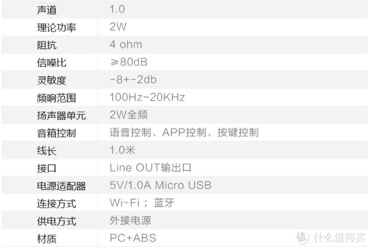 音箱怎么看配置参数截图