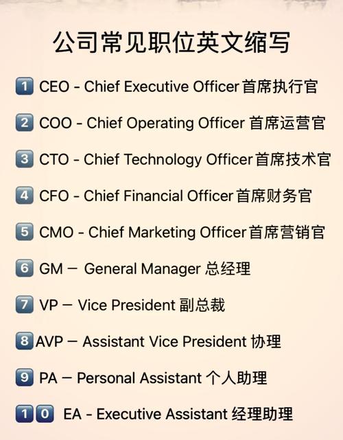 icam职位
