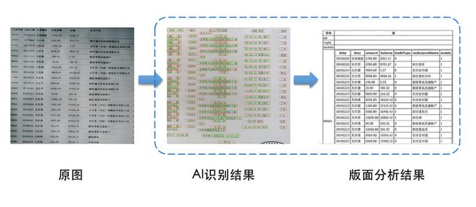 ocr识别表格最好的软件