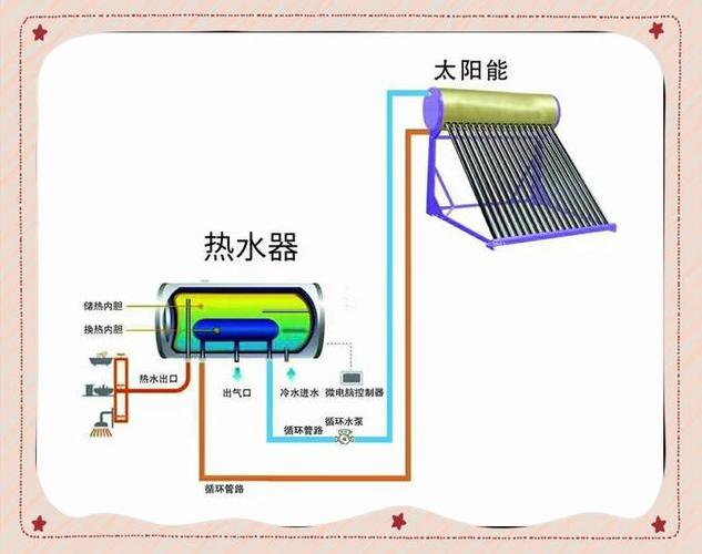 太阳能抽水原理