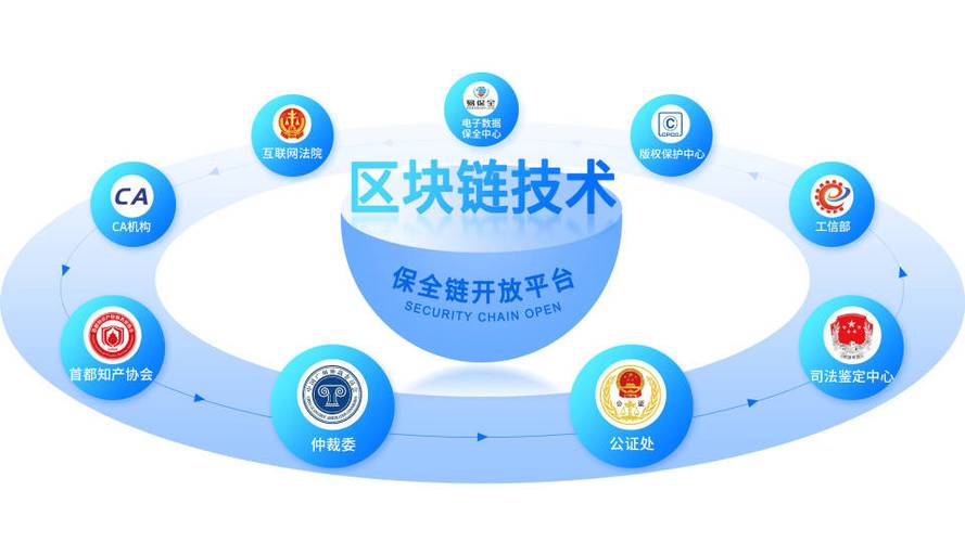 区块链可以追溯吗