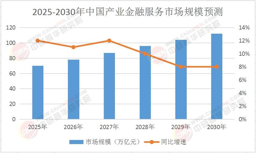 区块链金融的未来发展趋势