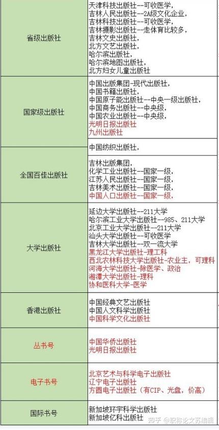 出版社级别一览表图标