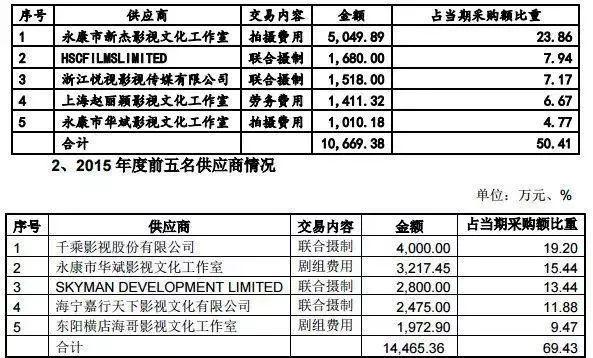 摄影工作室一年收入